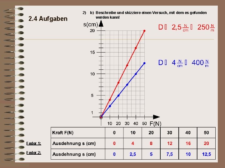 2) 2. 4 Aufgaben Feder 1: Feder 2: b) Beschreibe und skizziere einen Versuch,