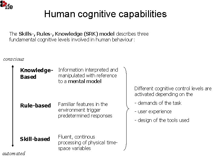 Human cognitive capabilities The Skills-, Rules-, Knowledge (SRK) model describes three fundamental cognitive levels