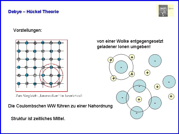 Debye – Hückel Theorie Vorstellungen: von einer Wolke entgegengesetzt geladener Ionen umgeben! + +