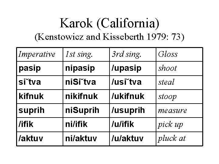 Karok (California) (Kenstowicz and Kisseberth 1979: 73) Imperative 1 st sing. 3 rd sing.