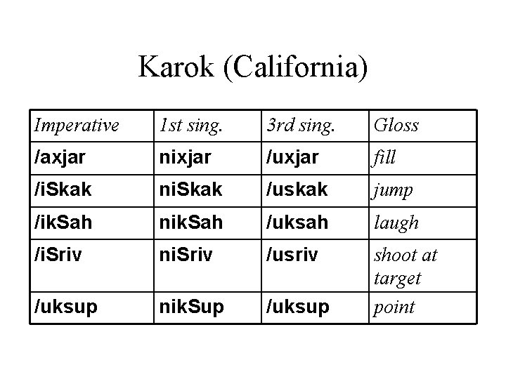 Karok (California) Imperative 1 st sing. 3 rd sing. Gloss /axjar nixjar /uxjar fill