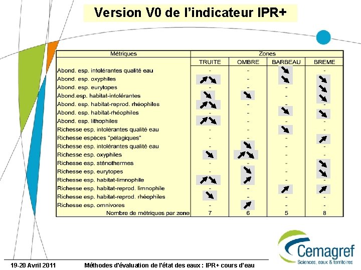 Version V 0 de l’indicateur IPR+ 19 -20 Avril 2011 Méthodes d'évaluation de l'état