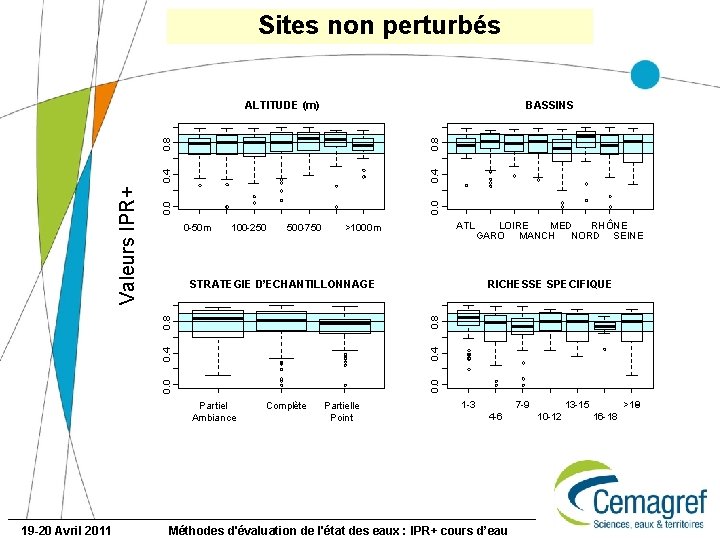 Sites non perturbés BASSINS 0. 0 0 -50 m 100 -250 500 -750 LOIRE