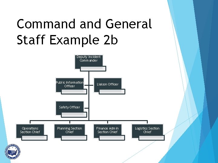 Command General Staff Example 2 b Deputy Incident Commander Public Information Officer Liaison Officer