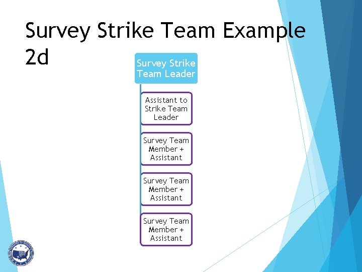 Survey Strike Team Example 2 d Survey Strike Team Leader Assistant to Strike Team