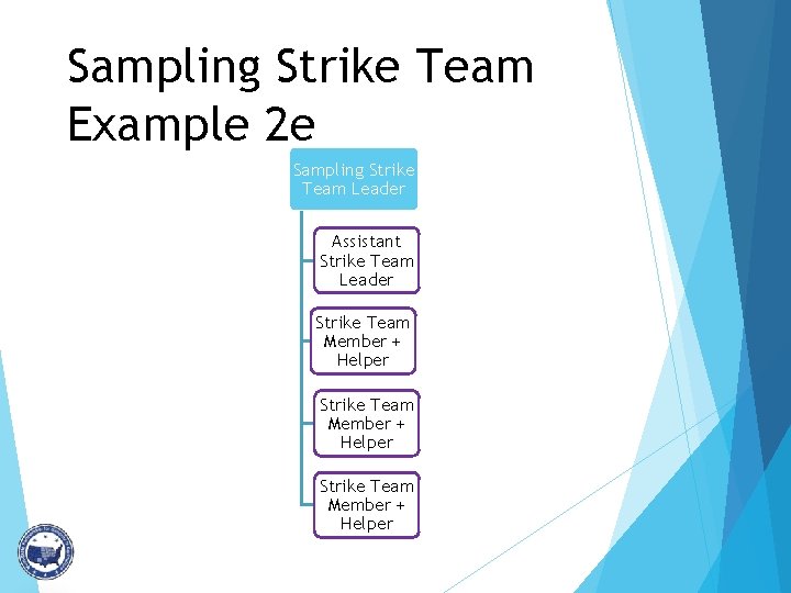 Sampling Strike Team Example 2 e Sampling Strike Team Leader Assistant Strike Team Leader