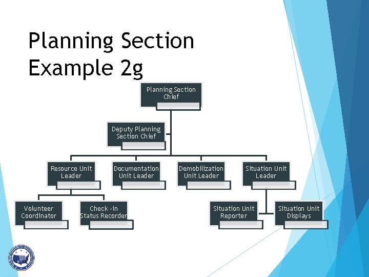 Planning Section Example 2 g Planning Section Chief Deputy Planning Section Chief Resource Unit