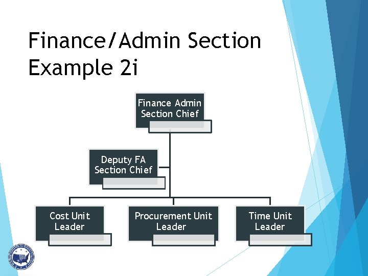 Finance/Admin Section Example 2 i Finance Admin Section Chief Deputy FA Section Chief Cost