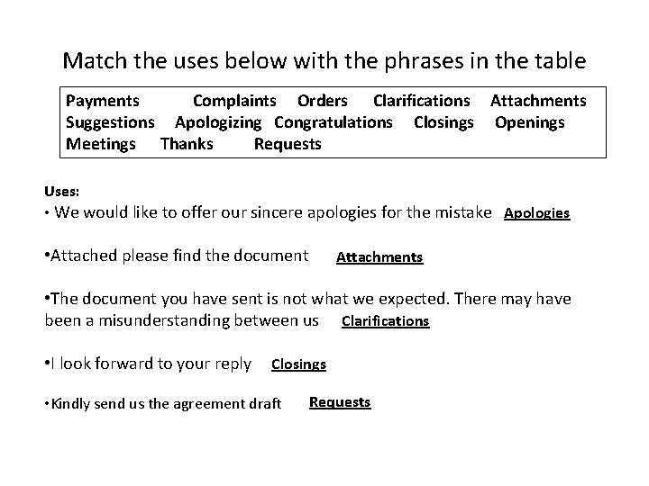 Match the uses below with the phrases in the table Payments Complaints Orders Clarifications
