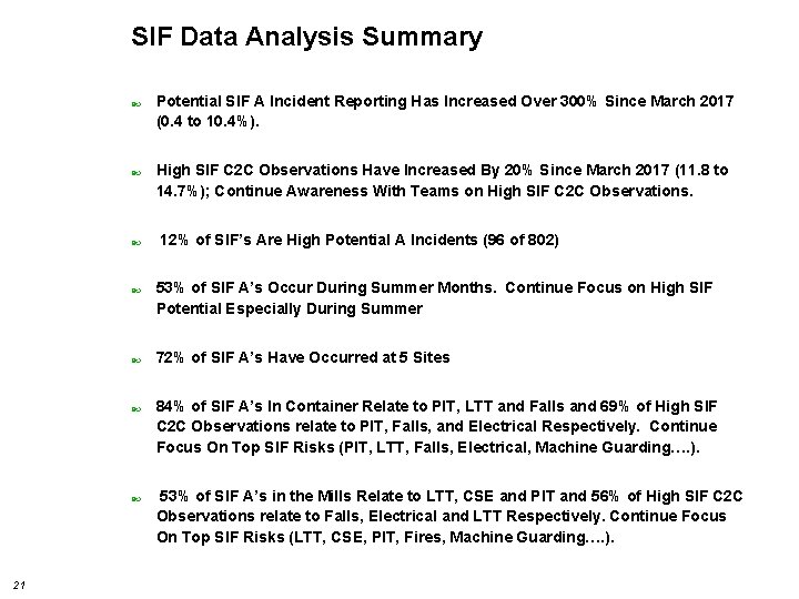 SIF Data Analysis Summary 21 Potential SIF A Incident Reporting Has Increased Over 300% SIF Data Analysis Summary 21 Potential SIF A Incident Reporting Has Increased Over 300%