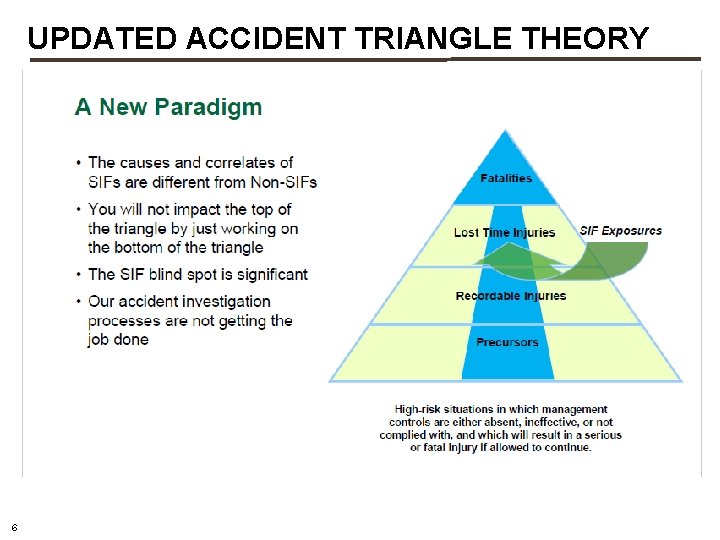 UPDATED ACCIDENT TRIANGLE THEORY 6 UPDATED ACCIDENT TRIANGLE THEORY 6