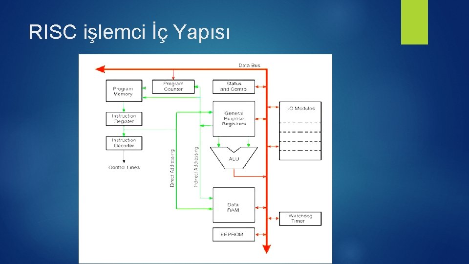 RISC işlemci İç Yapısı 