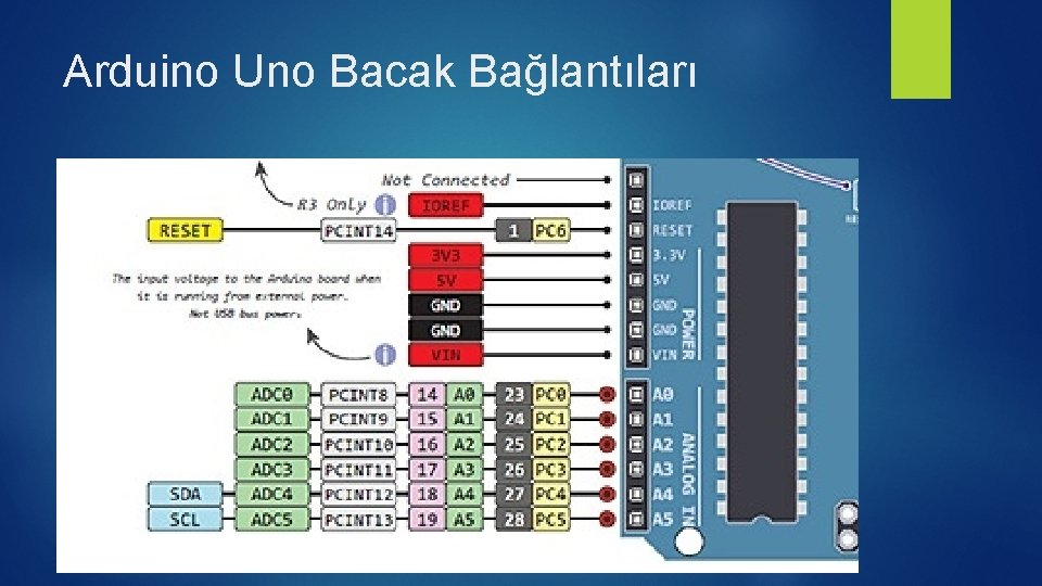 Arduino Uno Bacak Bağlantıları 