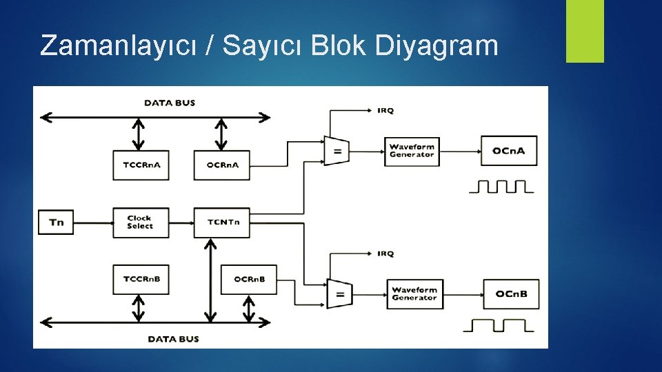 Zamanlayıcı / Sayıcı Blok Diyagram 