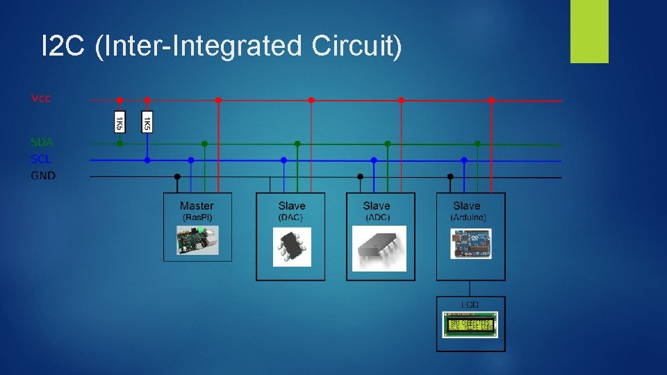 I 2 C (Inter-Integrated Circuit) 