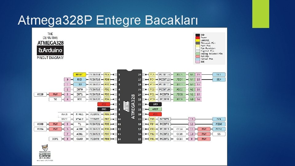 Atmega 328 P Entegre Bacakları 