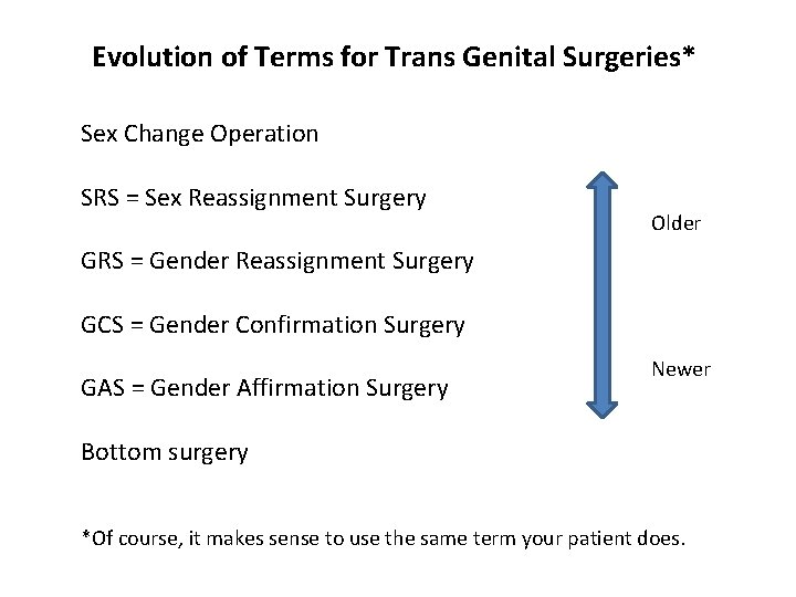 Evolution of Terms for Trans Genital Surgeries* Sex Change Operation SRS = Sex Reassignment