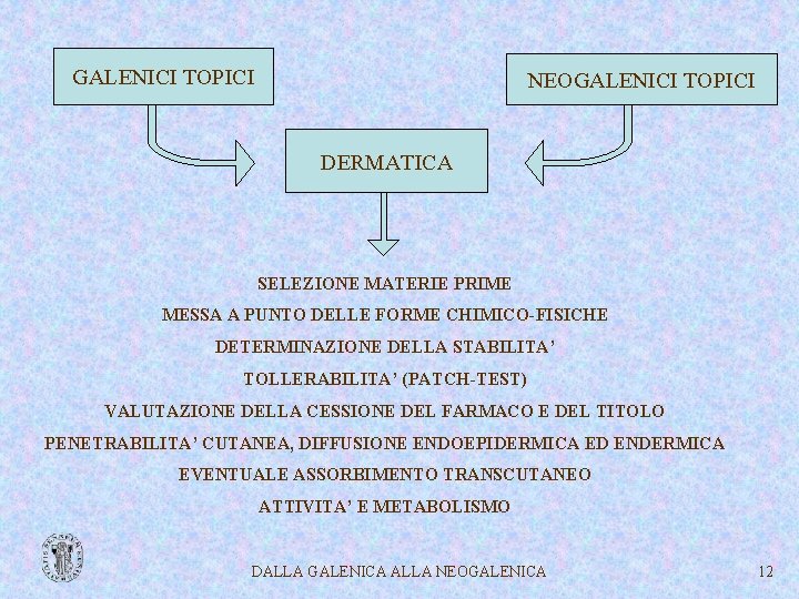 GALENICI TOPICI NEOGALENICI TOPICI DERMATICA SELEZIONE MATERIE PRIME MESSA A PUNTO DELLE FORME CHIMICO-FISICHE