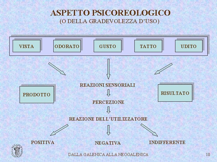 ASPETTO PSICOREOLOGICO (O DELLA GRADEVOLEZZA D’USO) VISTA ODORATO GUSTO TATTO UDITO REAZIONI SENSORIALI RISULTATO