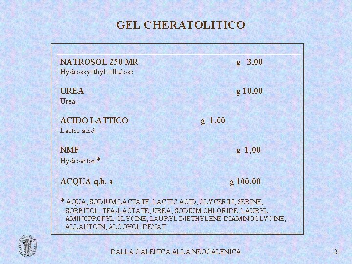 GEL CHERATOLITICO NATROSOL 250 MR g 3, 00 Hydrossyethylcellulose UREA g 10, 00 Urea