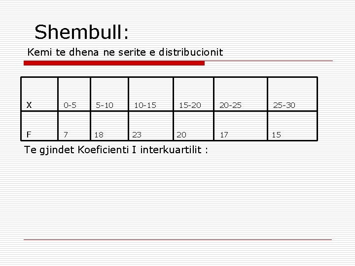Shembull: Kemi te dhena ne serite e distribucionit X 0 -5 5 -10 10