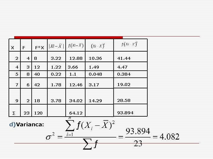 X F F*X 2 4 8 3. 22 12. 88 10. 36 41. 44
