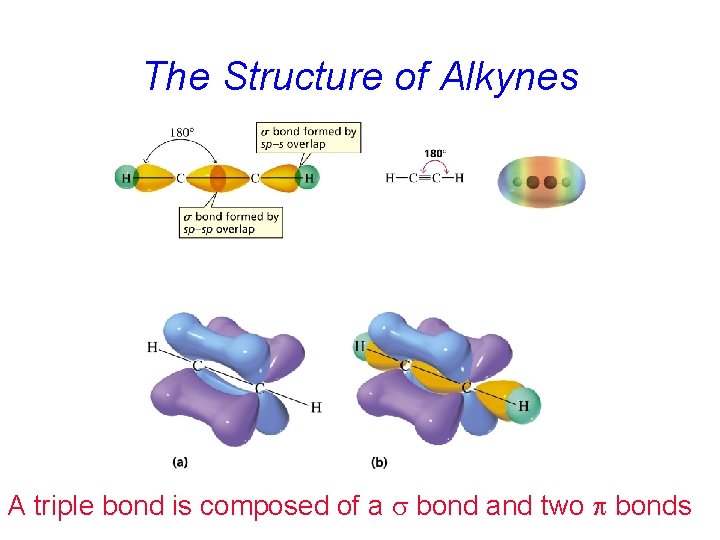 The Structure of Alkynes A triple bond is composed of a s bond and
