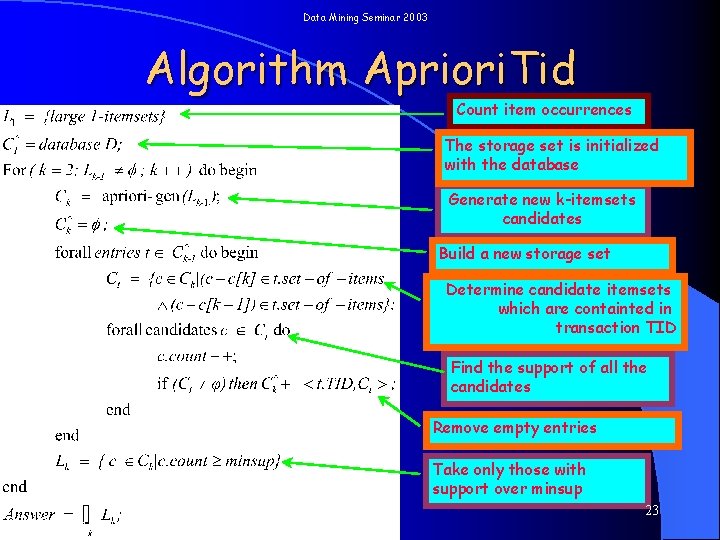 Data Mining Seminar 2003 Algorithm Apriori. Tid Count item occurrences The storage set is