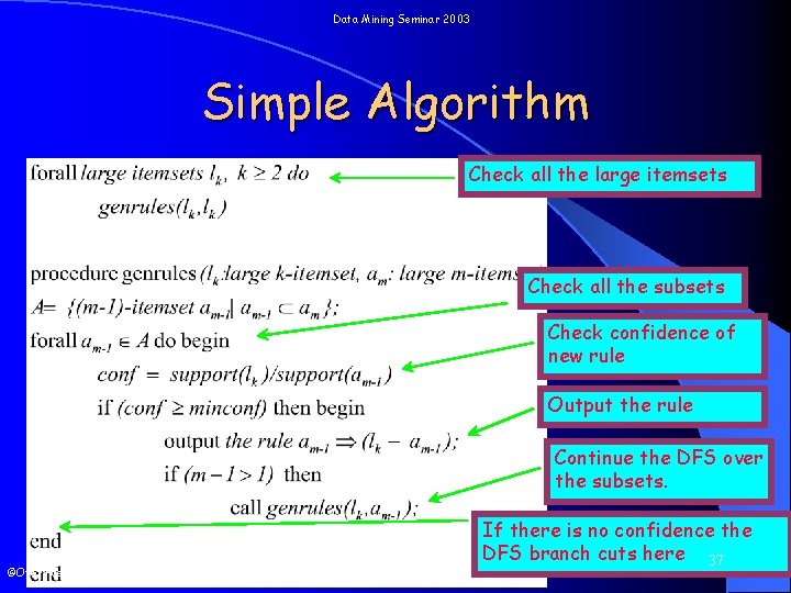 Data Mining Seminar 2003 Simple Algorithm Check all the large itemsets Check all the