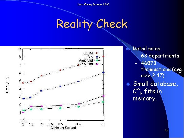 Data Mining Seminar 2003 Reality Check l l ©Ofer Pasternak Retail sales – 63