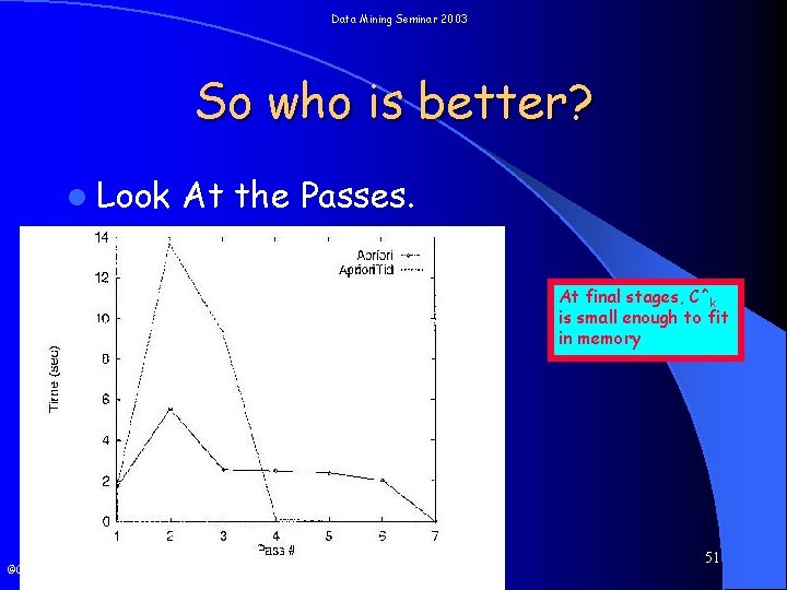 Data Mining Seminar 2003 So who is better? l Look At the Passes. At