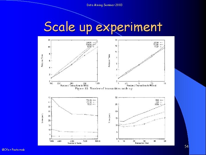 Data Mining Seminar 2003 Scale up experiment ©Ofer Pasternak 54 