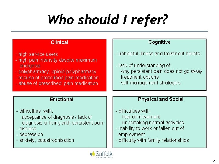 Who should I refer? Clinical - high service users - high pain intensity despite