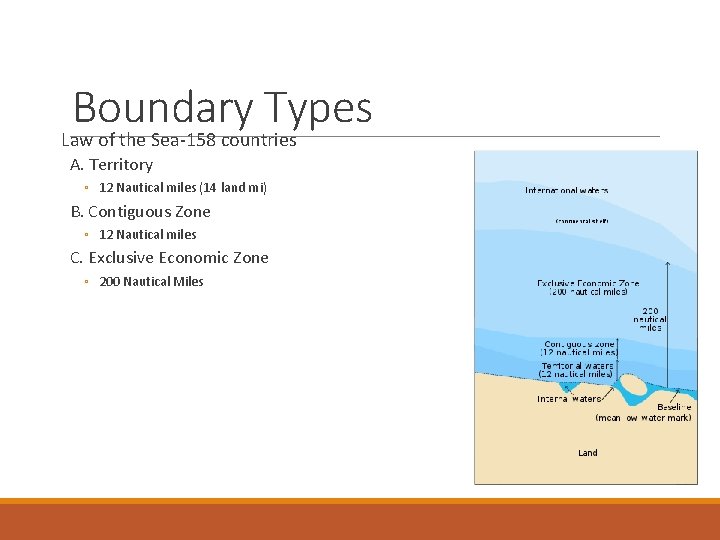 Boundary Types Law of the Sea-158 countries A. Territory ◦ 12 Nautical miles (14