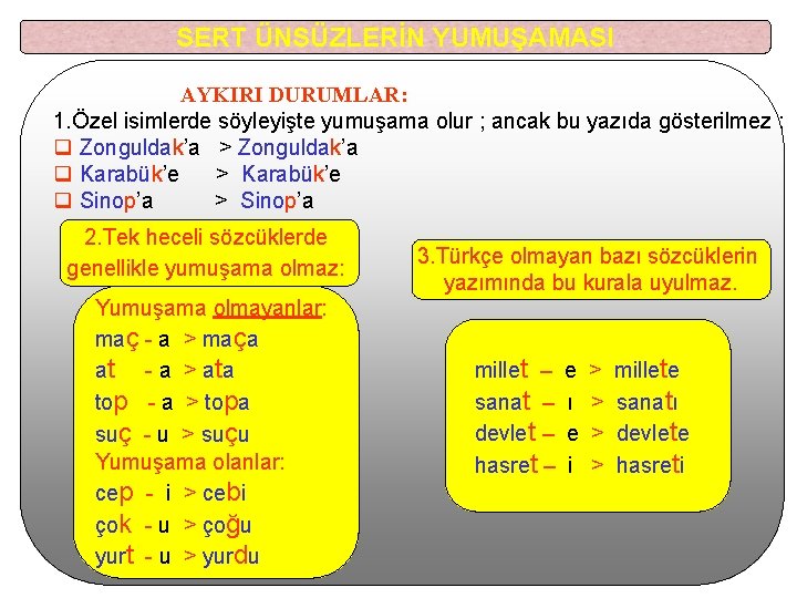 SERT ÜNSÜZLERİN YUMUŞAMASI AYKIRI DURUMLAR: 1. Özel isimlerde söyleyişte yumuşama olur ; ancak bu