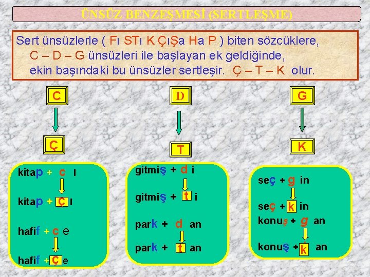 ÜNSÜZ BENZEŞMESİ (SERTLEŞME) Sert ünsüzlerle ( Fı STı K ÇıŞa Ha P ) biten