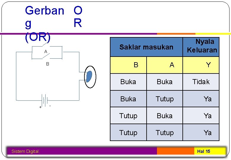 Gerban O R g (OR) A B + Sistem Digital. Saklar masukan Nyala Keluaran