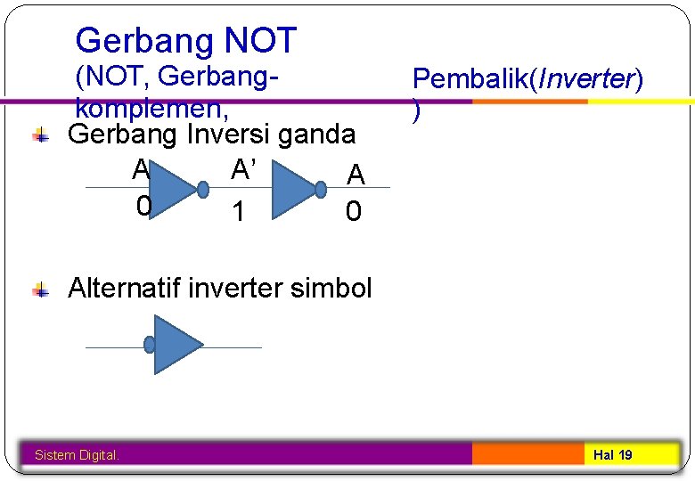 Gerbang NOT (NOT, Gerbangkomplemen, Gerbang Inversi ganda A A’ A 0 1 0 Pembalik(Inverter)