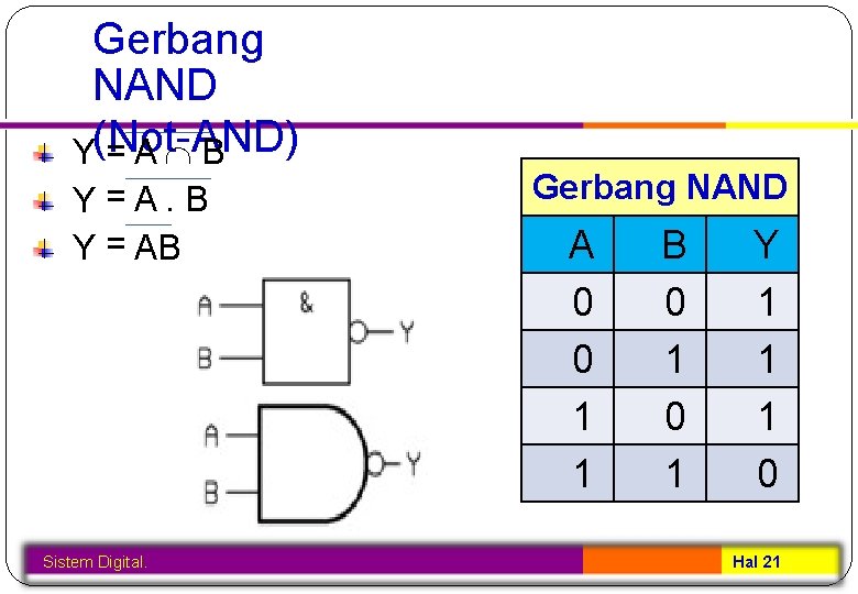 Gerbang NAND Y(Not-AND) =A B Y=A. B Y = AB Sistem Digital. Gerbang NAND