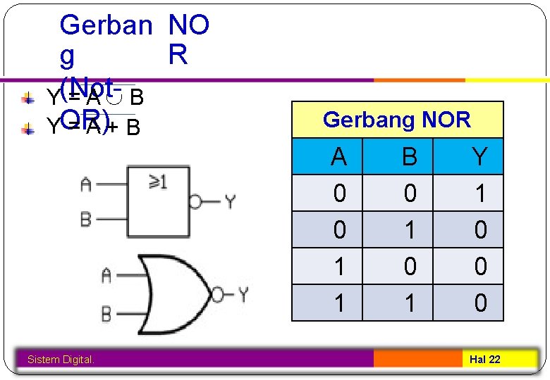 Gerban NO R g Y(Not=A B YOR) =A+B Gerbang NOR A 0 0 1
