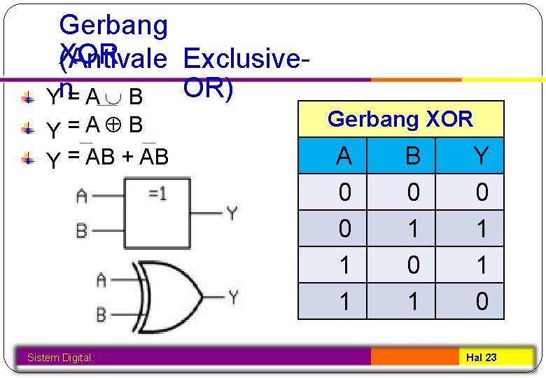 Gerbang XOR (Antivale Exclusive. OR) Yn= A B Y=A B Y = AB +