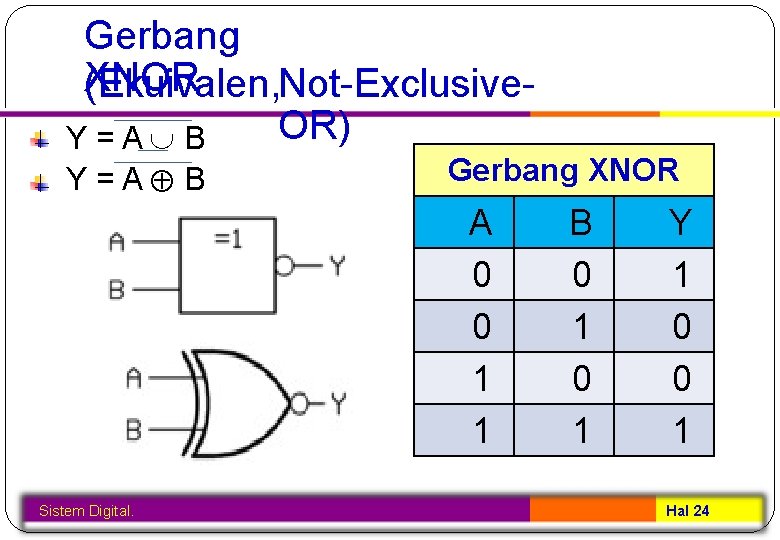 Gerbang XNOR (Ekuivalen, Not-Exclusive. OR) Y=A B Gerbang XNOR A 0 0 1 1