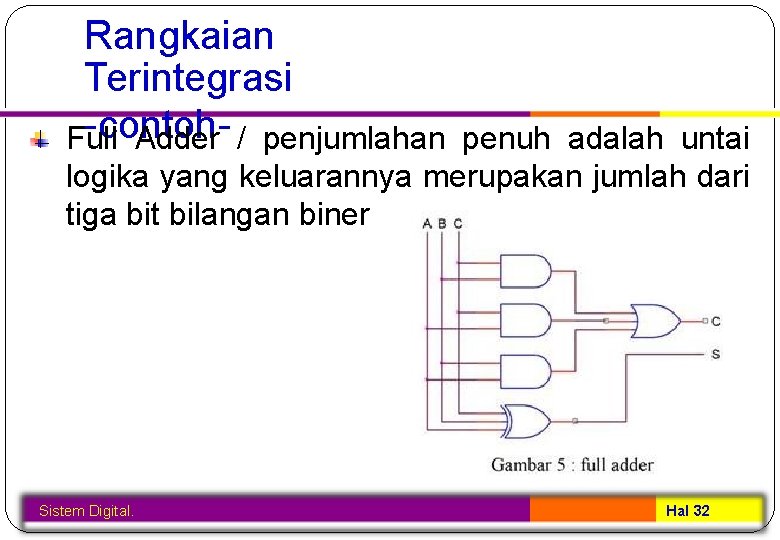 Rangkaian Terintegrasi -contoh. Full Adder / penjumlahan penuh adalah untai logika yang keluarannya merupakan