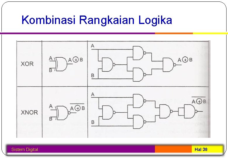 Kombinasi Rangkaian Logika Sistem Digital. Hal 38 