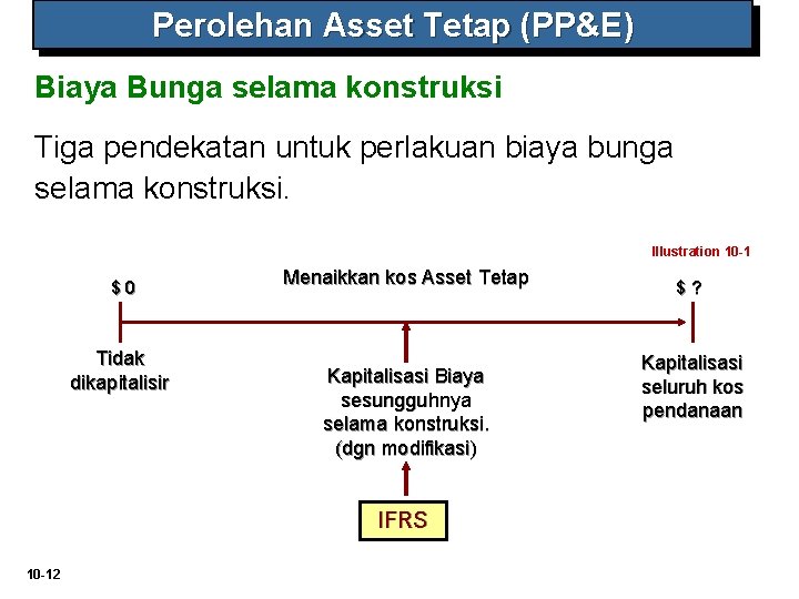 Perolehan Asset Tetap (PP&E) Biaya Bunga selama konstruksi Tiga pendekatan untuk perlakuan biaya bunga Perolehan Asset Tetap (PP&E) Biaya Bunga selama konstruksi Tiga pendekatan untuk perlakuan biaya bunga
