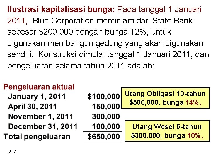 Ilustrasi kapitalisasi bunga: Pada tanggal 1 Januari 2011, Blue Corporation meminjam dari State Bank Ilustrasi kapitalisasi bunga: Pada tanggal 1 Januari 2011, Blue Corporation meminjam dari State Bank