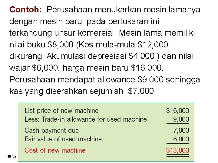 Contoh: Perusahaan menukarkan mesin lamanya dengan mesin baru, pada pertukaran ini terkandung unsur komersial. Contoh: Perusahaan menukarkan mesin lamanya dengan mesin baru, pada pertukaran ini terkandung unsur komersial.