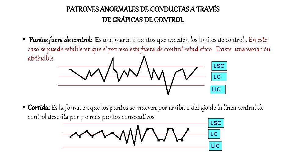 PATRONES ANORMALES DE CONDUCTAS A TRAVÉS DE GRÁFICAS DE CONTROL • Puntos fuera de