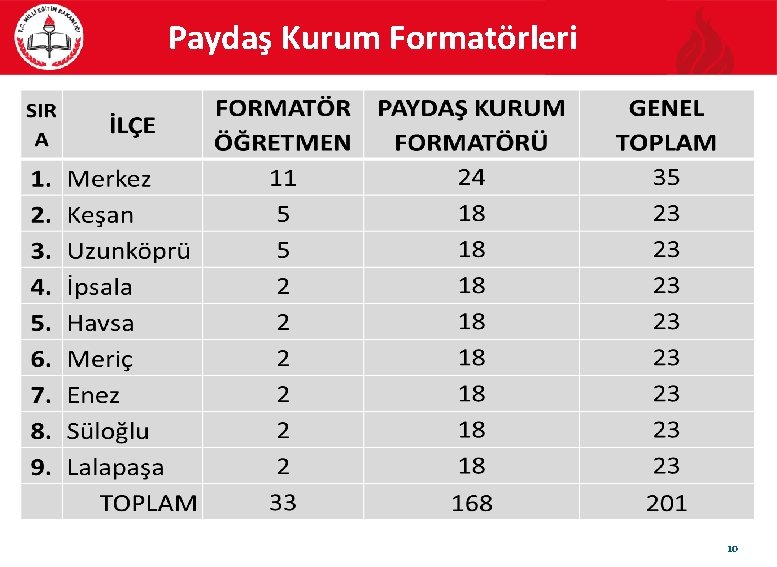 Paydaş Kurum Formatörleri 10 