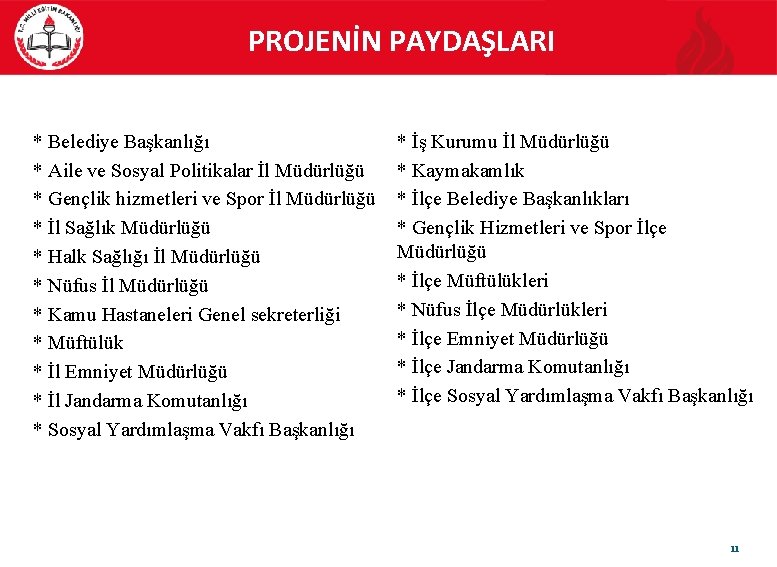 PROJENİN PAYDAŞLARI * Belediye Başkanlığı * Aile ve Sosyal Politikalar İl Müdürlüğü * Gençlik